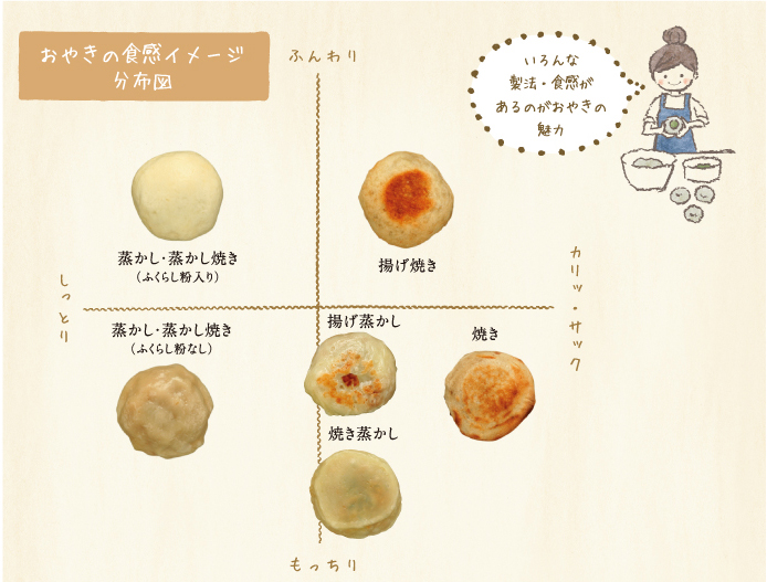 郷土食いろは 郷土食レシピ たべみごろ信州 信州の暮らしを体験する旅