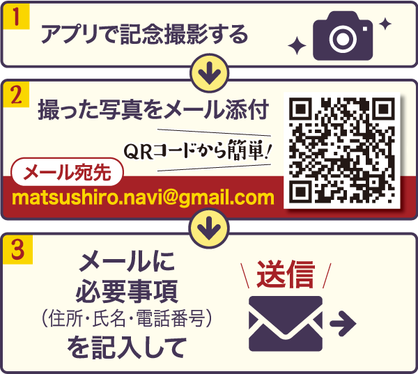 アプリで記念撮影する、撮った写真をメールに添付、メールに必要事項（住所、氏名、電話番号）を記入して送信