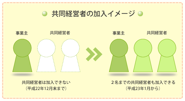 共同経営者の加入イメージ
